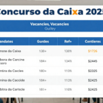 Concurso da Caixa 2025: Exam Dates, Vacancies, and Salary Guide